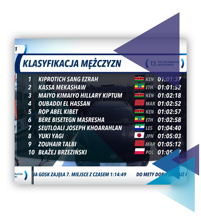 TV graphics live scoring live timing