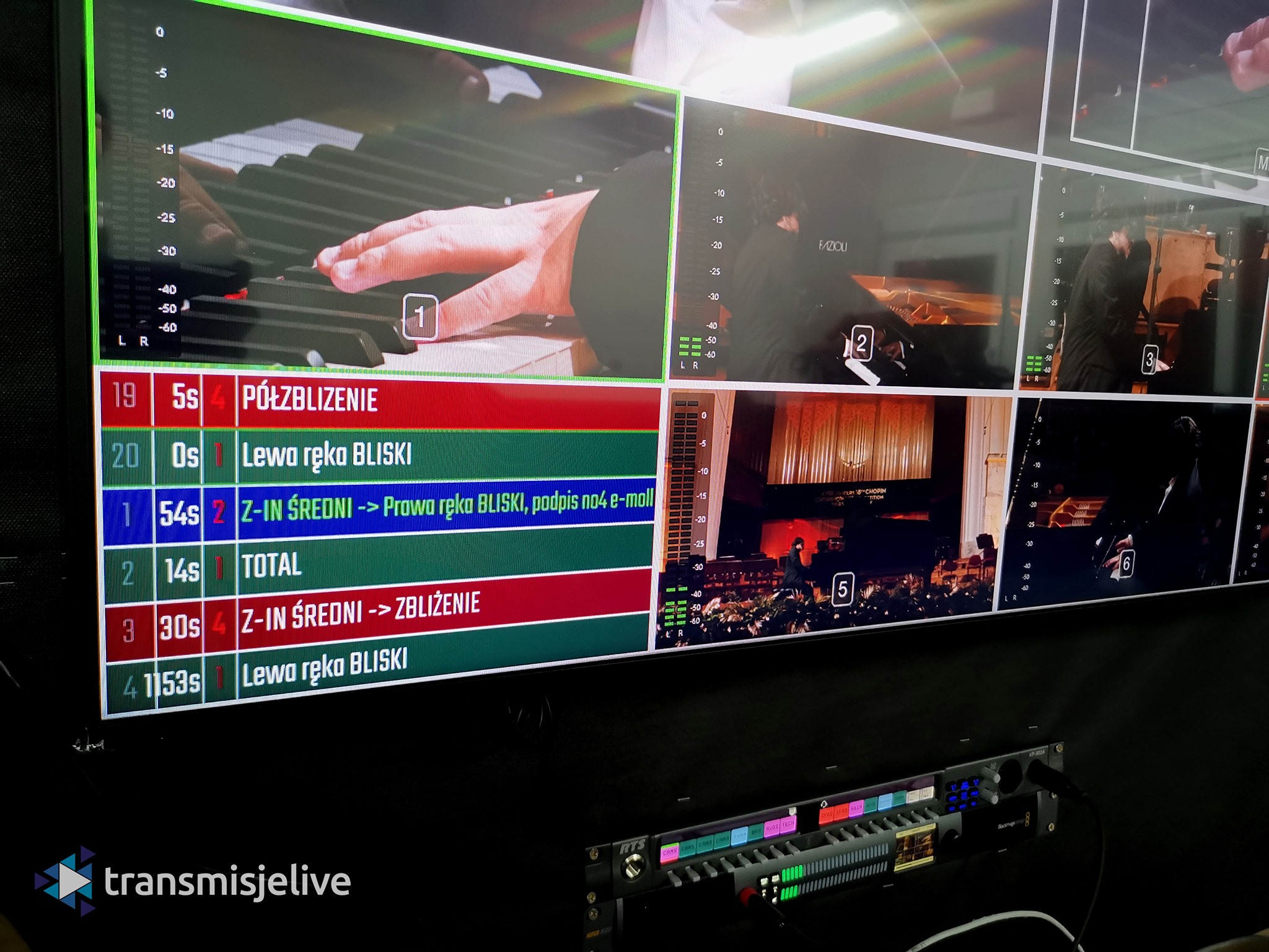 Produkcja TV i streaming